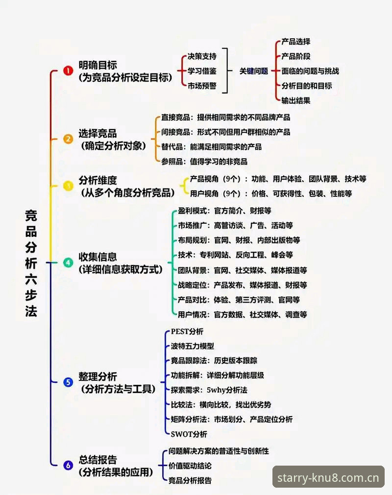 3步搞定原创品牌主场竞品替代推荐安装教程